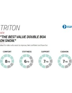 Nidecker Triton Boa Black 13 Nidecker Triton Boa Black -Brunotti Shop nidecker triton boa black 5